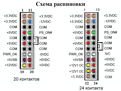 Схема распиновки блока питания на 20 и 24 pin